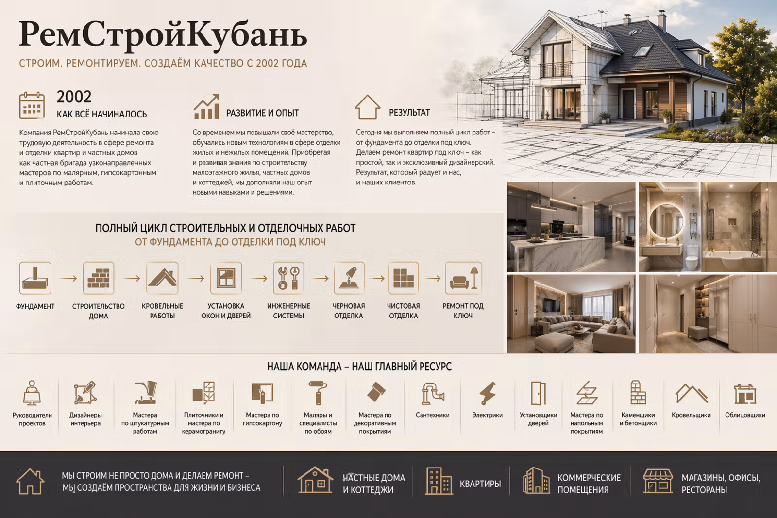 О компании РемСтройКубань, ремонт квартир с 2002 года